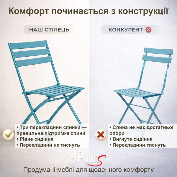 Комплект меблів 4Points Set City-2 столик + 2 стільці зі сталі, Світло-блакитний 40513 фото