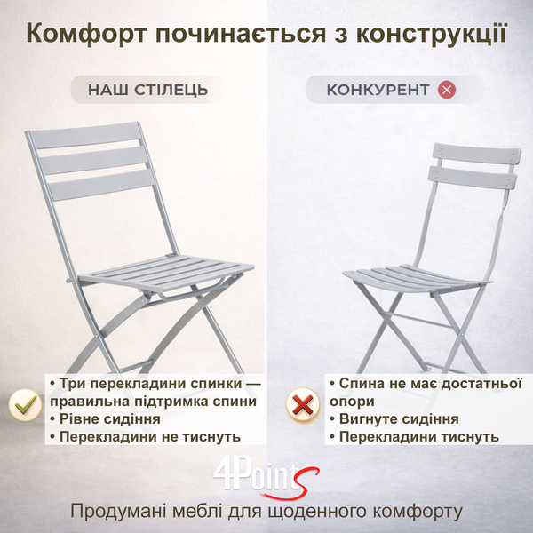 Комплект меблів 4Points Set City-2 столик + 2 стільці зі сталі, Світло-сірий 40514 фото