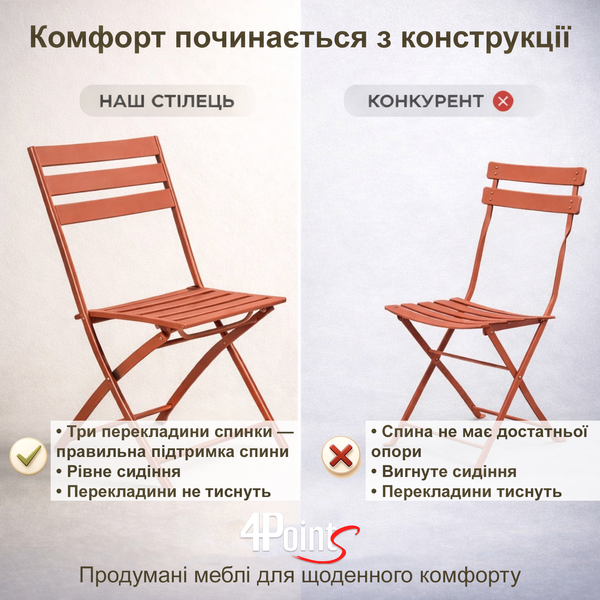 Комплект меблів 4Points Set City-2 столик + 2 стільці зі сталі, Теракотовий 40515 фото